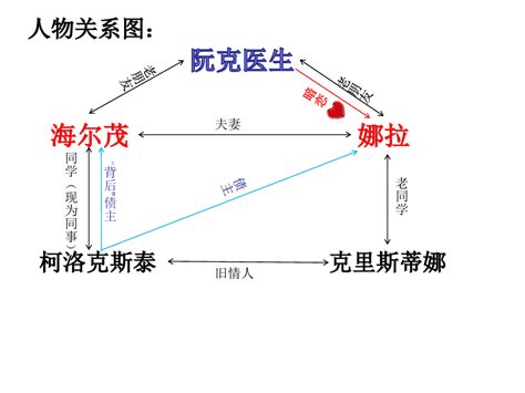 玩偶之家分析